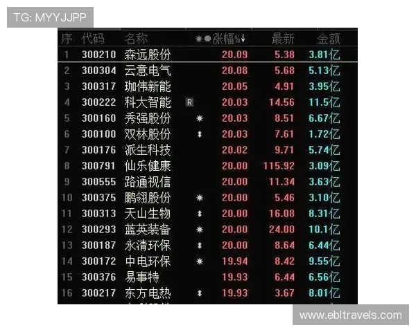 利用百家乐在线模拟器进行策略练习提升实战能力实现稳健盈利的方法