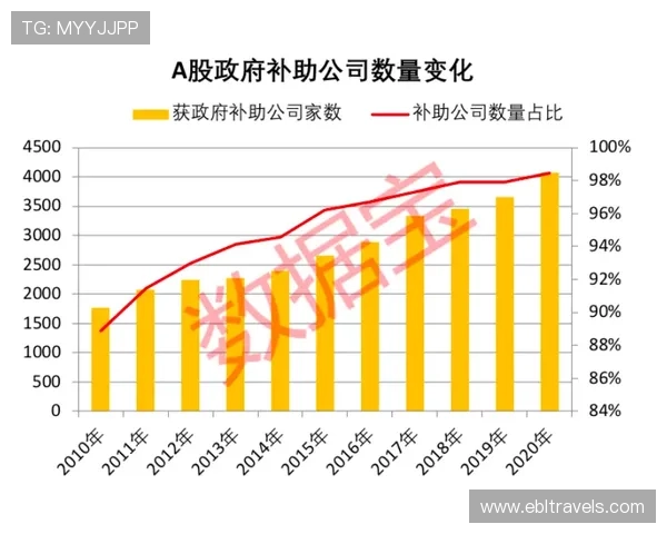 百家乐网站排名变化趋势分析助你掌握最新行业动态实现盈利目标
