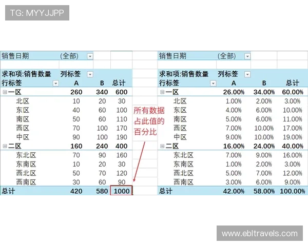 刚果民主共和国VS乌兹别克斯坦比赛数据总结：进攻、防守与控球表现
